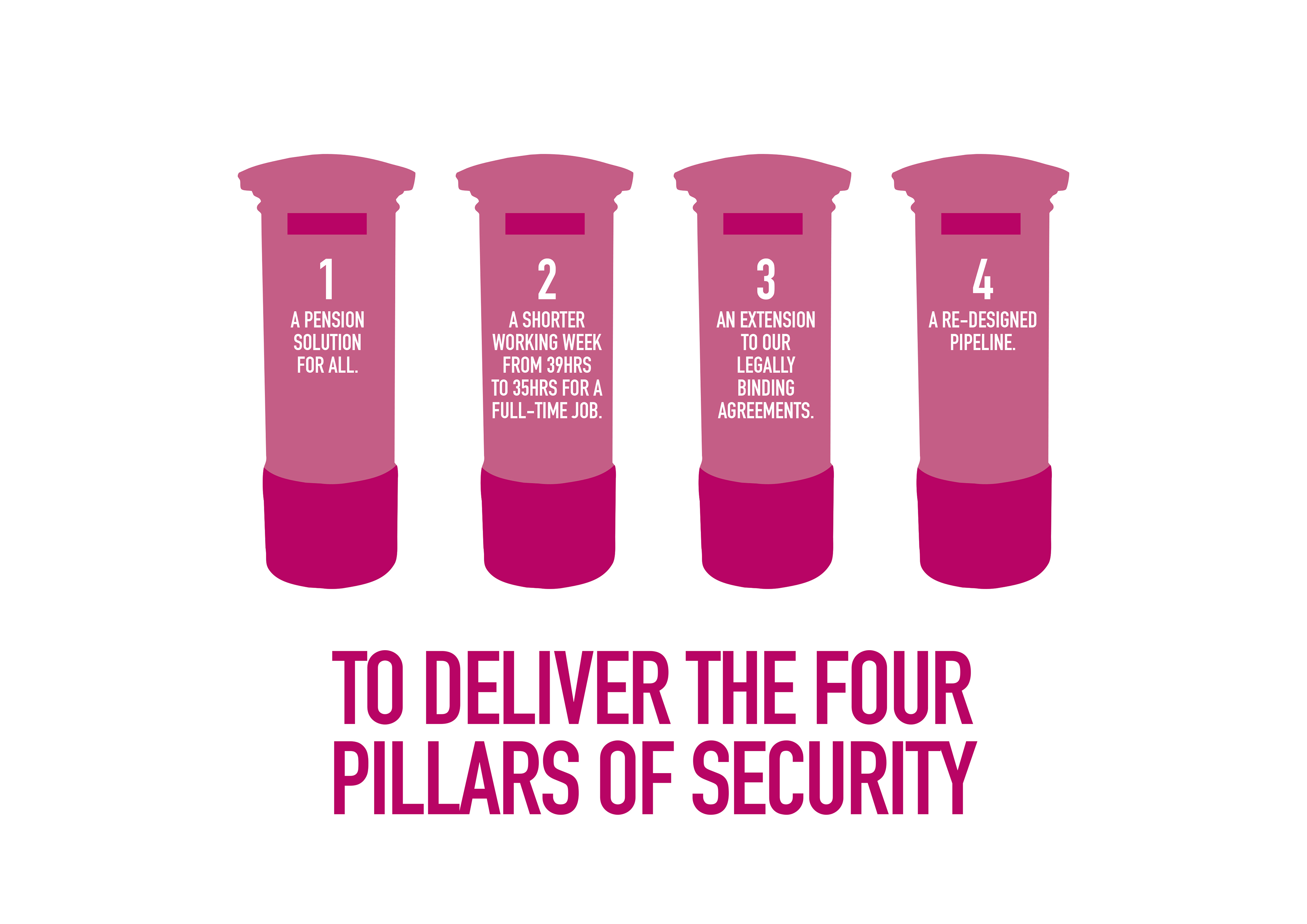 CWU The Four Pillars Image